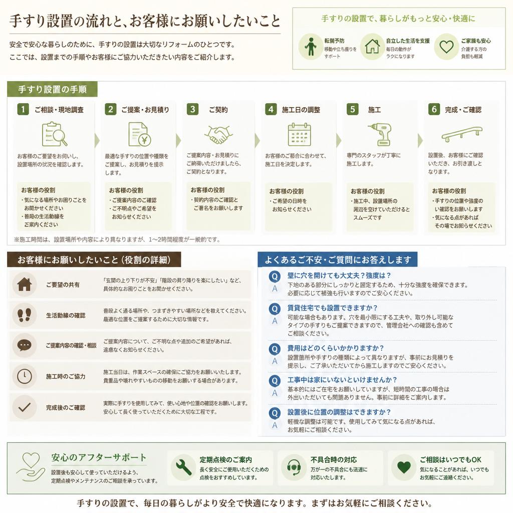 4. 施工についての理解を深める