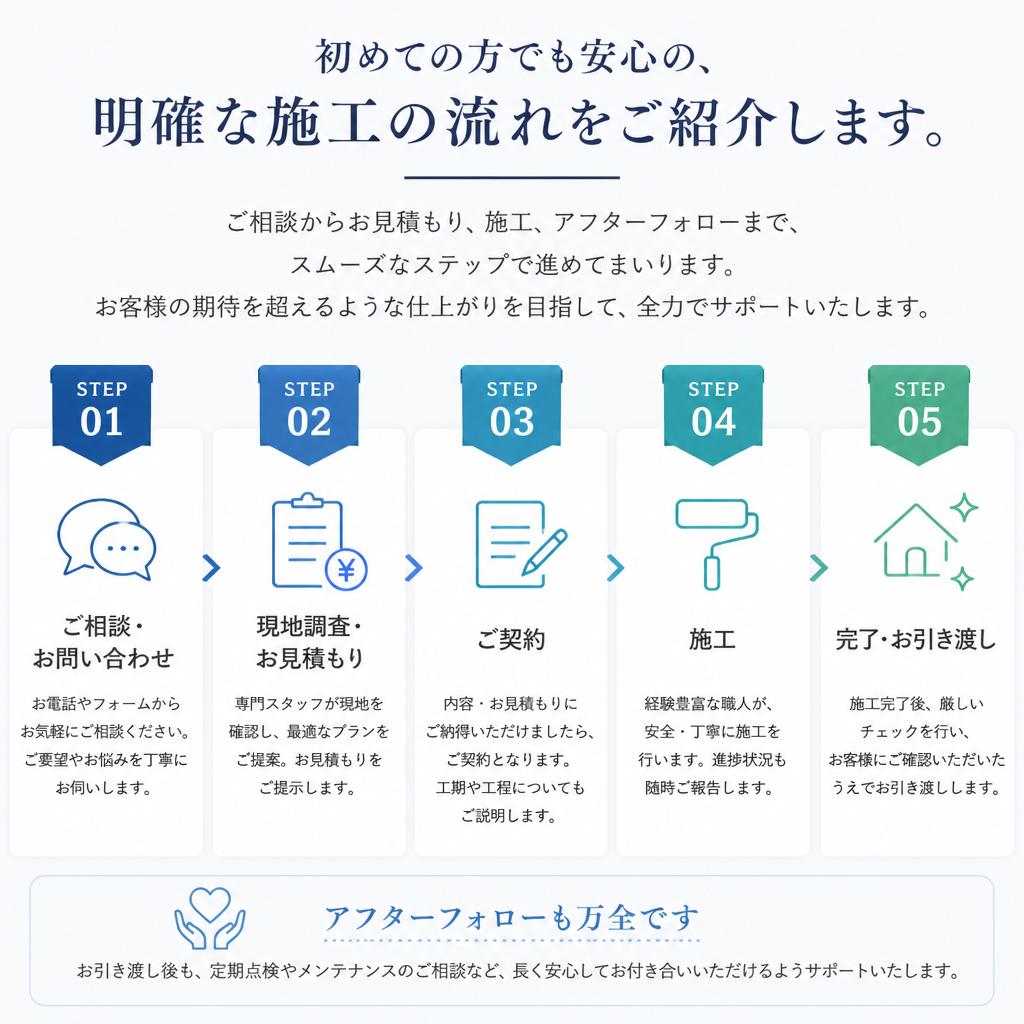 施工の流れ